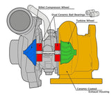GTX55 ボールベアリングタービンキット (シングルスクロール)600ps