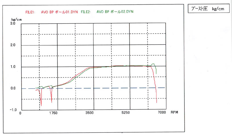 トップマウント インタークーラー(BP5/BL5/GH8)