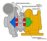 ビレットシリーズ　ターボチャージャー　（EJエンジン専用）